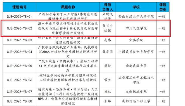 看望慰问暑期坚守岗位的教职工与施工人
